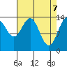 Willoughby Island tide chart for Monday, April 7, 2025