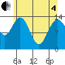 Willoughby Island tide chart for Sunday, May 4, 2025