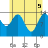 Willoughby Island tide chart for Monday, May 5, 2025