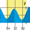 Willoughby Island tide chart for Wednesday, May 7, 2025