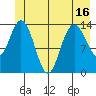 Willoughby Island tide chart for Monday, June 16, 2025
