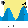 Willoughby Island tide chart for Wednesday, June 18, 2025