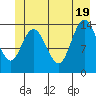 Willoughby Island tide chart for Thursday, June 19, 2025