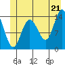 Willoughby Island tide chart for Saturday, June 21, 2025
