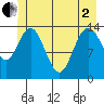 Willoughby Island tide chart for Monday, June 2, 2025