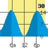 Willoughby Island tide chart for Monday, June 30, 2025