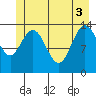 Willoughby Island tide chart for Tuesday, June 3, 2025