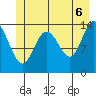 Willoughby Island tide chart for Friday, June 6, 2025