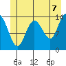 Willoughby Island tide chart for Saturday, June 7, 2025