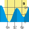 Willoughby Island tide chart for Monday, June 9, 2025