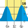 Willoughby Island tide chart for Wednesday, July 16, 2025