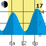 Willoughby Island tide chart for Thursday, July 17, 2025