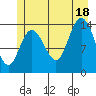 Willoughby Island tide chart for Friday, July 18, 2025