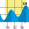 Willoughby Island tide chart for Saturday, July 19, 2025