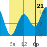 Willoughby Island tide chart for Monday, July 21, 2025
