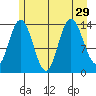 Willoughby Island tide chart for Tuesday, July 29, 2025