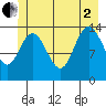 Willoughby Island tide chart for Wednesday, July 2, 2025
