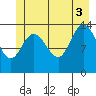 Willoughby Island tide chart for Thursday, July 3, 2025