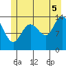 Willoughby Island tide chart for Saturday, July 5, 2025