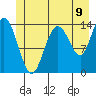 Willoughby Island tide chart for Wednesday, July 9, 2025