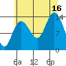 Willoughby Island tide chart for Saturday, August 16, 2025