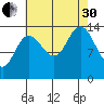 Willoughby Island tide chart for Saturday, August 30, 2025