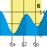 Willoughby Island tide chart for Wednesday, August 6, 2025