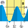 Willoughby Island tide chart for Friday, August 8, 2025
