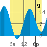Willoughby Island tide chart for Saturday, August 9, 2025