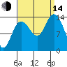 Willoughby Island tide chart for Sunday, September 14, 2025