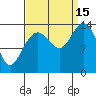 Willoughby Island tide chart for Monday, September 15, 2025