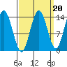 Willoughby Island tide chart for Saturday, September 20, 2025