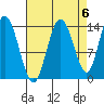 Willoughby Island tide chart for Saturday, September 6, 2025