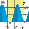 Willoughby Island tide chart for Sunday, September 7, 2025