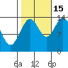 Willoughby Island tide chart for Wednesday, October 15, 2025