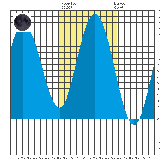Willoughby Island tide chart for Tuesday, October 21, 2025