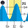 Willoughby Island tide chart for Tuesday, October 21, 2025
