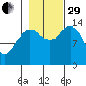 Willoughby Island tide chart for Wednesday, October 29, 2025