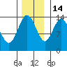 Willoughby Island tide chart for Friday, November 14, 2025