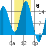 Willoughby Island tide chart for Thursday, November 6, 2025
