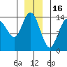 Willoughby Island tide chart for Tuesday, December 16, 2025