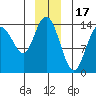 Willoughby Island tide chart for Wednesday, December 17, 2025
