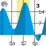 Willoughby Island tide chart for Saturday, January 3, 2026