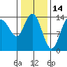 Willoughby Island tide chart for Saturday, February 14, 2026