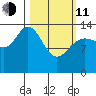 Willoughby Island tide chart for Wednesday, March 11, 2026