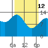 Willoughby Island tide chart for Thursday, March 12, 2026