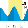 Willoughby Island tide chart for Sunday, March 15, 2026