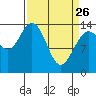 Willoughby Island tide chart for Thursday, March 26, 2026