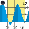 Willoughby Island tide chart for Friday, April 17, 2026
