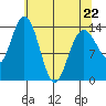 Willoughby Island tide chart for Wednesday, April 22, 2026